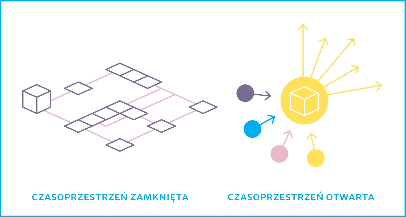 Illustration from the visual system.