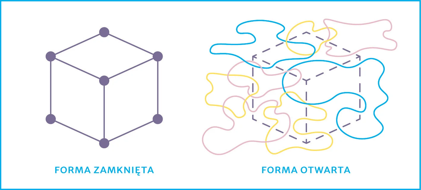 Illustration from the visual system.